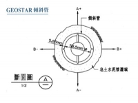 Geostar 傾斜管安裝示意圖